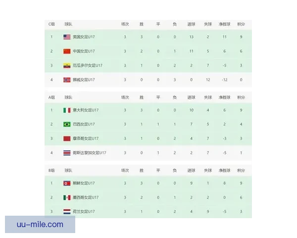 女足世界杯转播权创历史新高掀起体育商业新热潮