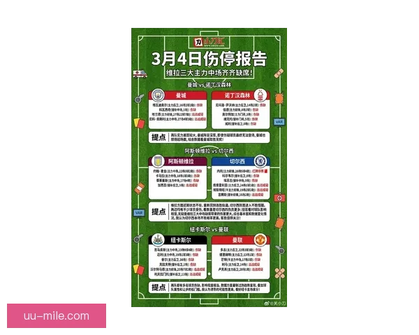 意甲联赛最新伤停情况解析 各队核心球员缺阵对战绩影响分析