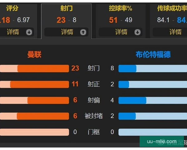 同城对手探头球得分，关键分改写德比战走势
